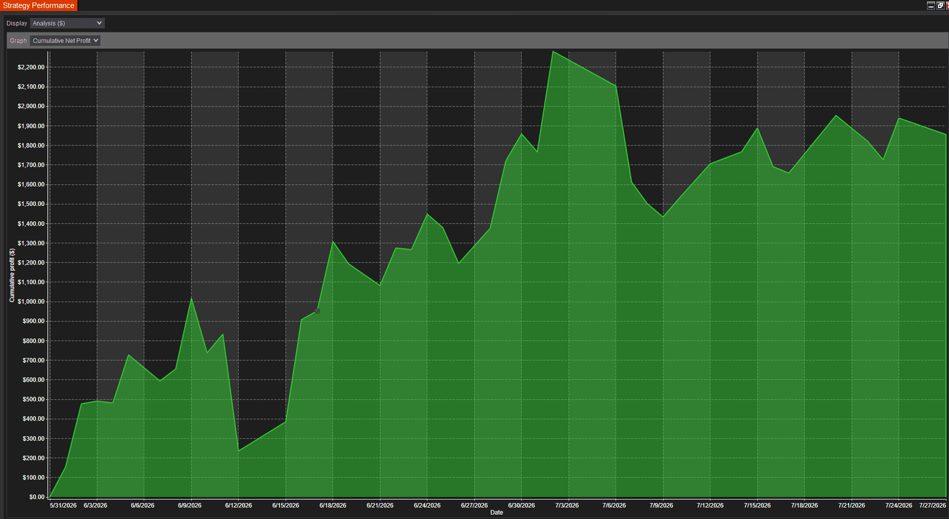 More Signal performance from June to July 2026